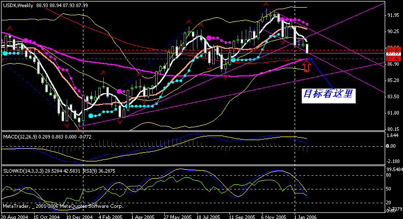 usdx w 060123.gif